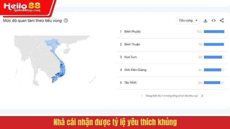Nhà cái nhận được tỷ lệ yêu thích khủng